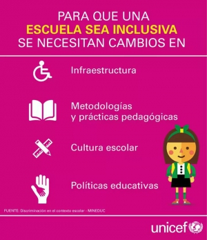 Escuela inclusiva